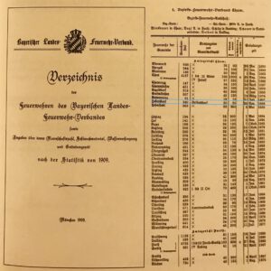 Gemeinde Habersdorf gründet Feuerwehr