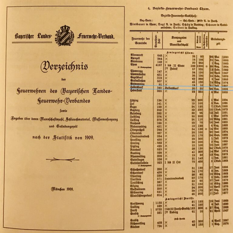 Gemeinde Habersdorf gründet Feuerwehr