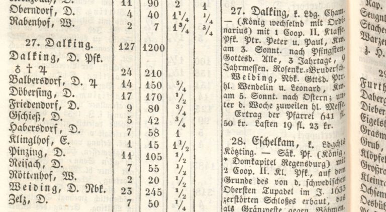 Matrikel 1838: Balbersdorf mit 14 Häusern und 150 Seelen