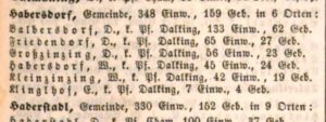 Spätestens 1861: Balbersdorf gehört zur Gemeinde Habersdorf
