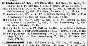Volkszählung 1871: 124 Einwohner, eine Schule und 159 Stück Rindvieh