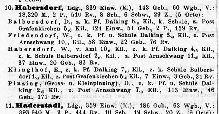 Volkszählung 1871: 124 Einwohner, eine Schule und 159 Stück Rindvieh