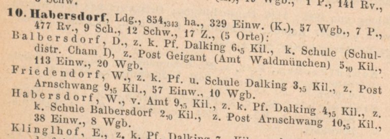 Volkszählung 1885: Balbersdorf mit 113 Einwohnern und 20 Wohnhäusern